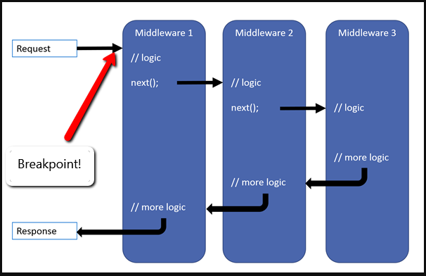 MiddlewareBreakPoint